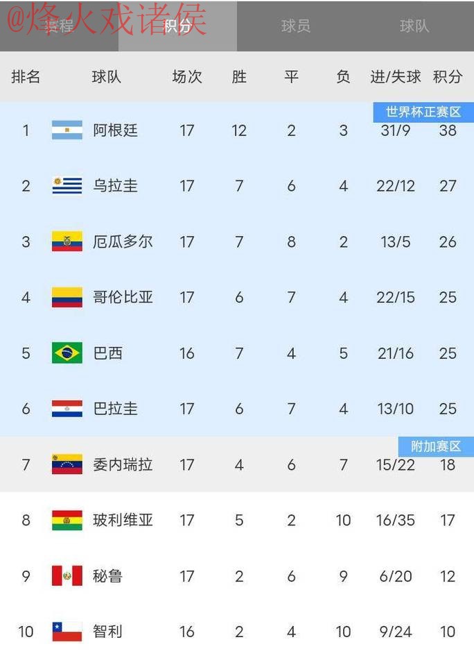 世界杯投注排行全站