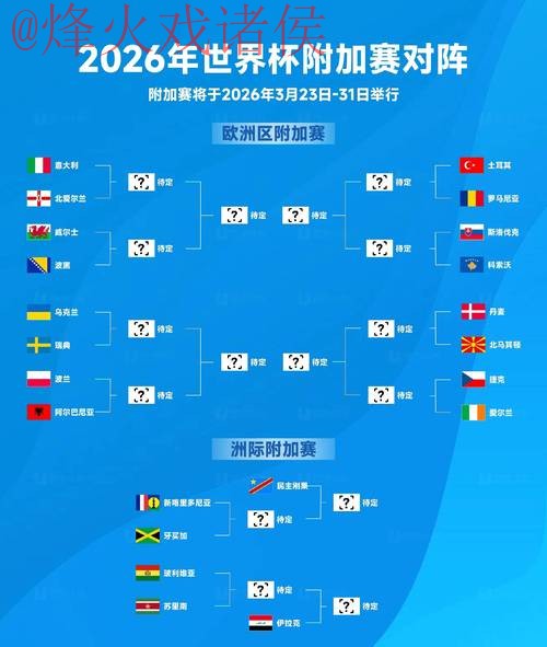 2026世界杯盘口排行热门