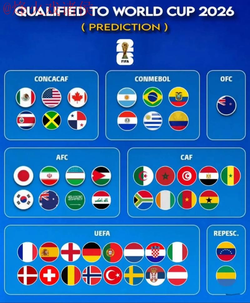 2026世界杯预测APP入口地址