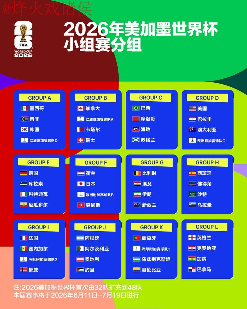 2026世界杯竞猜排行 2026世界杯竞猜排行